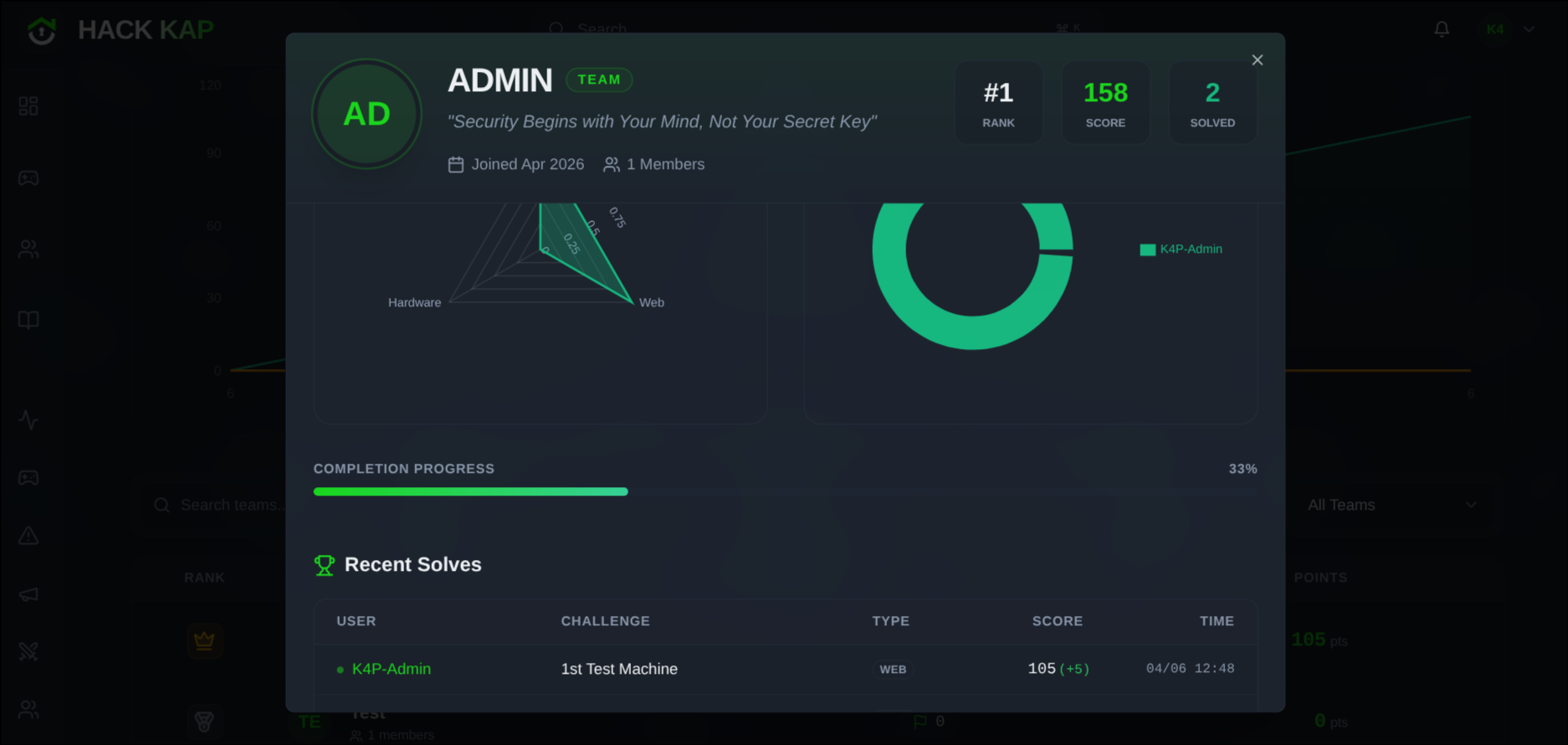 CTF Competitions - HACK KAP Platform Preview